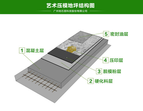 藝術(shù)壓模地坪結構圖