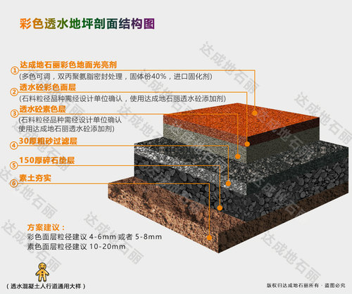 彩色透水地坪剖面結構圖