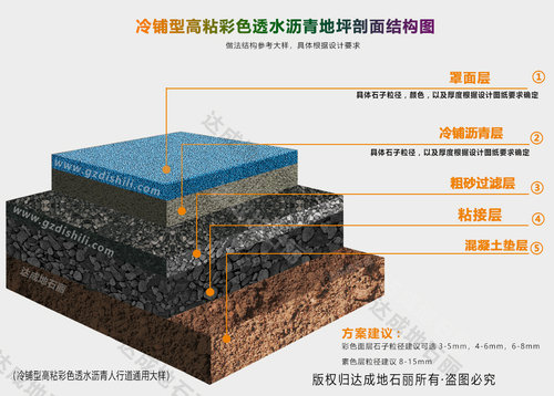 透水瀝青路面剖面圖