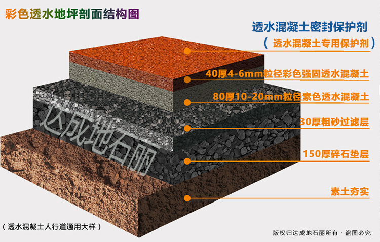 彩色透水混凝土剖面結構大樣.jpg